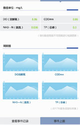 智慧水務