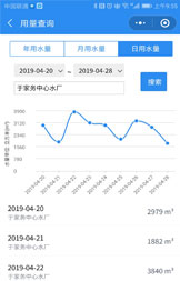 智慧農業