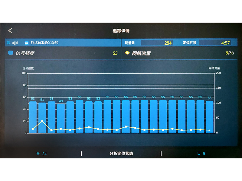 W10專業(yè)WiFi網絡檢測儀